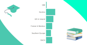 the Educational Background Of Founders In CEE