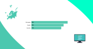 IT hiring developers EU countries comparison