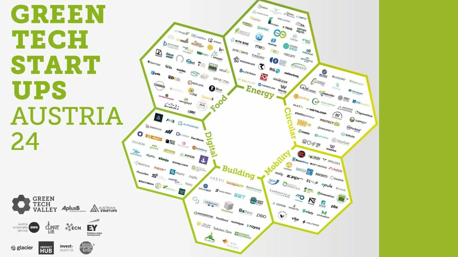 GreenTech Startups Austria 2024 Österreich bekommt eine Landkarte