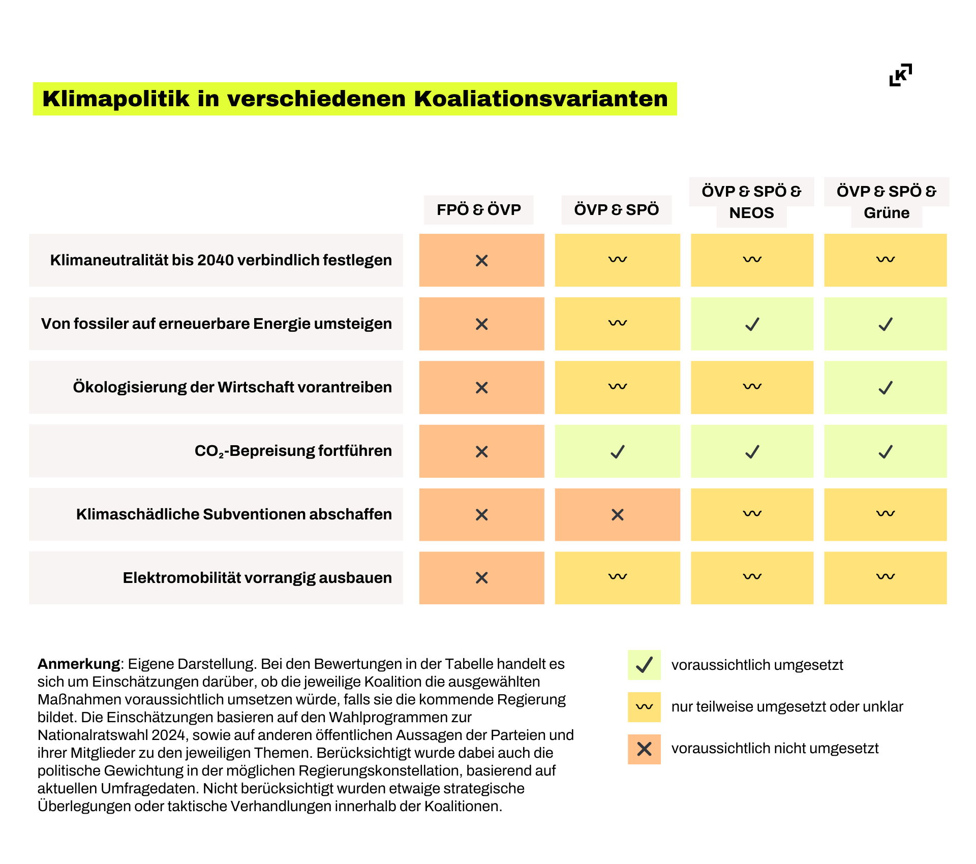 Die Studien-Autorinnen Johanna Roniger und Anna Pixer haben die Einstellungen der Parteien im Nationalrat zu sechs zentralen klimapolitischen Themen untersucht. © Kontext Institut für Klimafragen