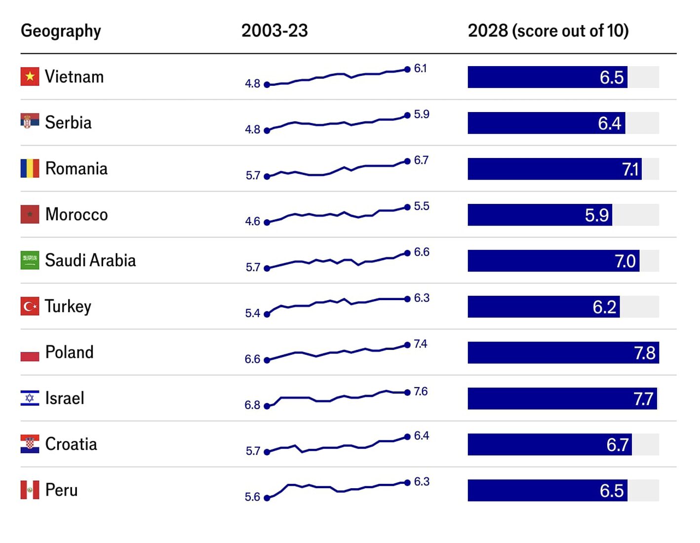 © The Economist Intelligence Unit 2024