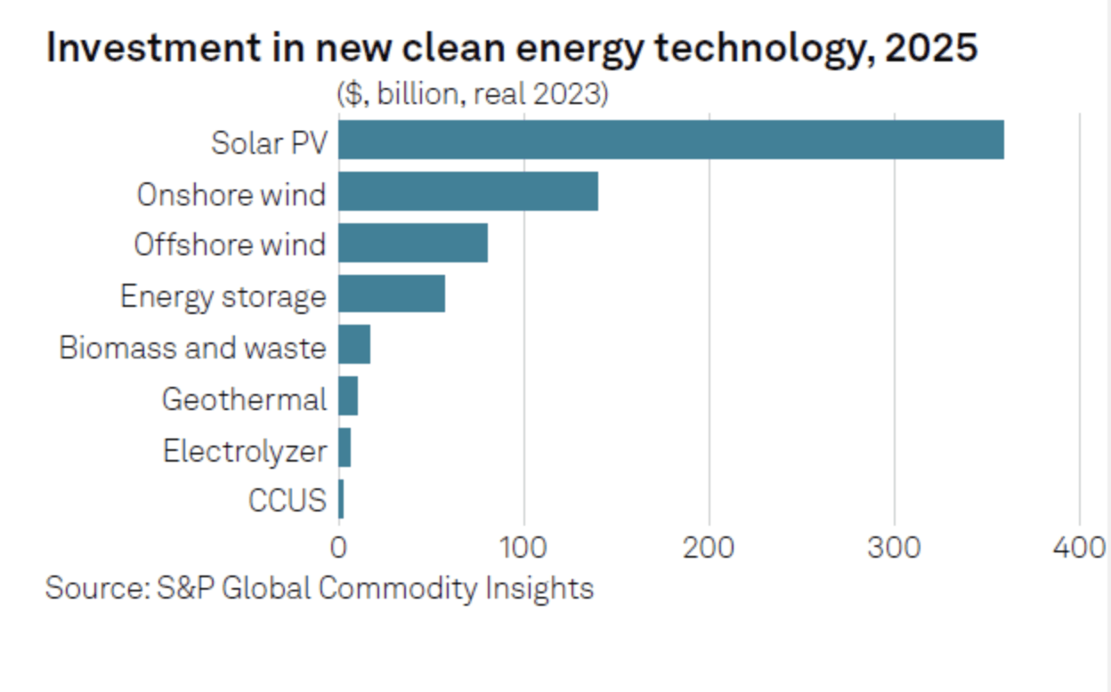 © S&P Global Commodity Insights