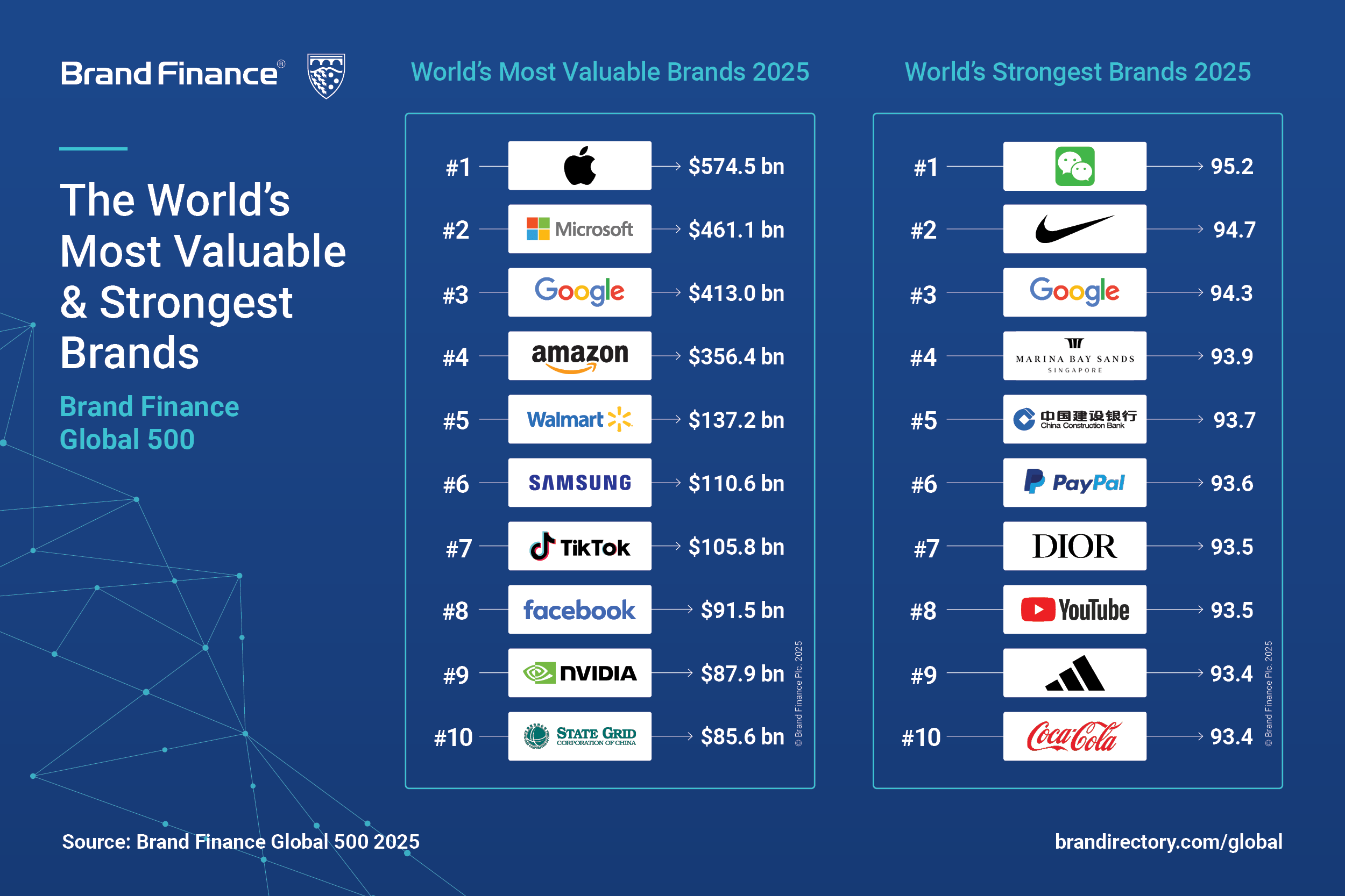 © 2025 Brand Finance